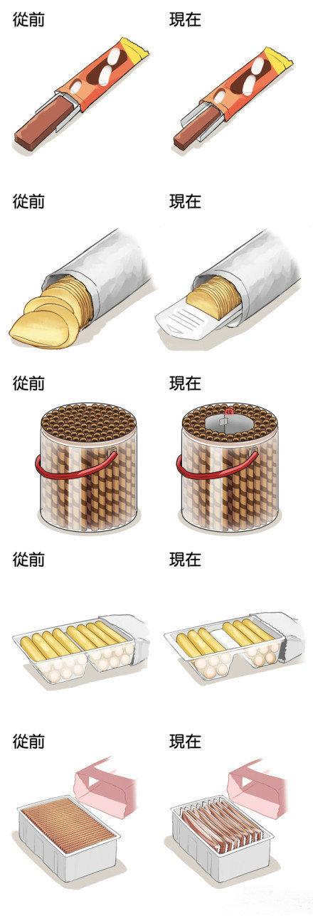饼干，巧克力的偷工减料的历史图解
