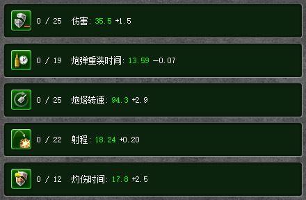 3D坦克中火焰炮的可选装备强化属性：伤害、炮弹重装时间、炮塔转速、射程、灼烧时间