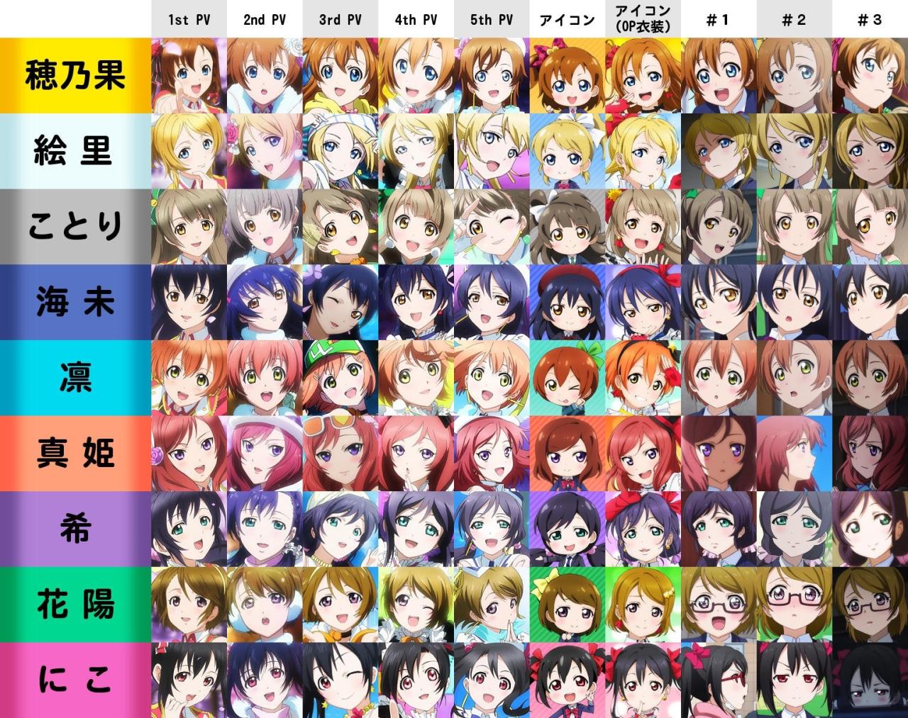 不同阶段和片源中《LoveLive!》的角色眼睛颜色及人物造型变迁对比图 来自：omochiomochi.tumblr.com