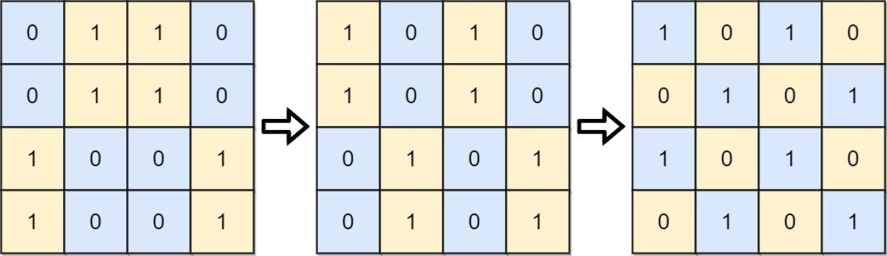 782. 变为棋盘 示例 1 二维网络 [[0，1，1，0]，[0，1，1，0]，[1，0，0，1]，[1，0，0，1]] 的表示