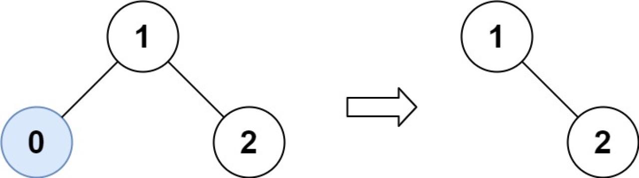 669. 修剪二叉搜索树 示例 1 二叉树 [1，0，2]